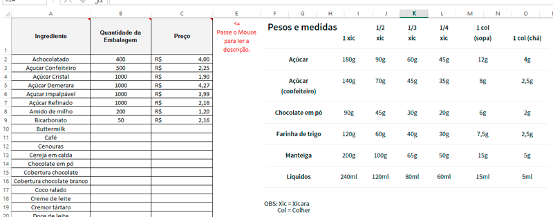 Calcular preço de venda, custo e lucro de doces: aprenda!